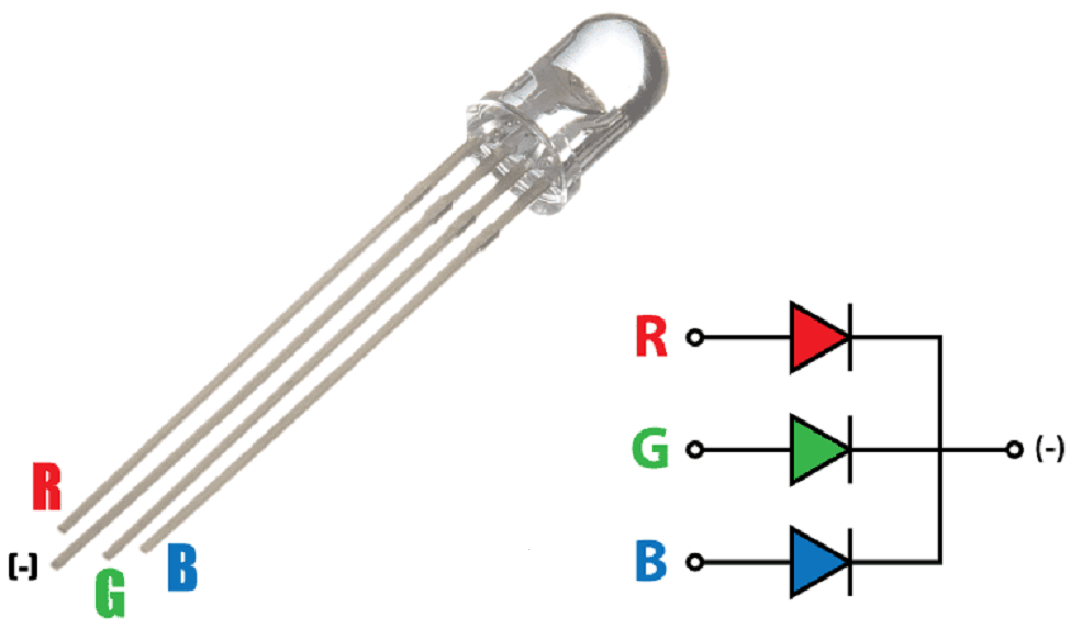 LED RGB 5mm